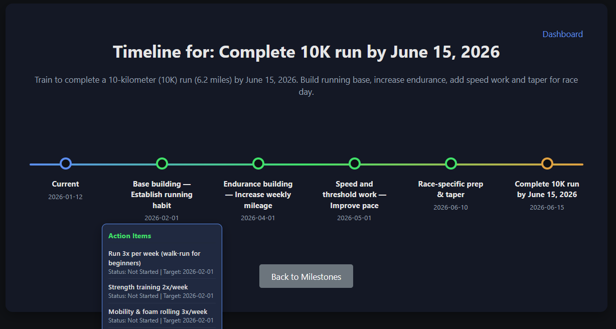 AI-Powered Timeline Sample